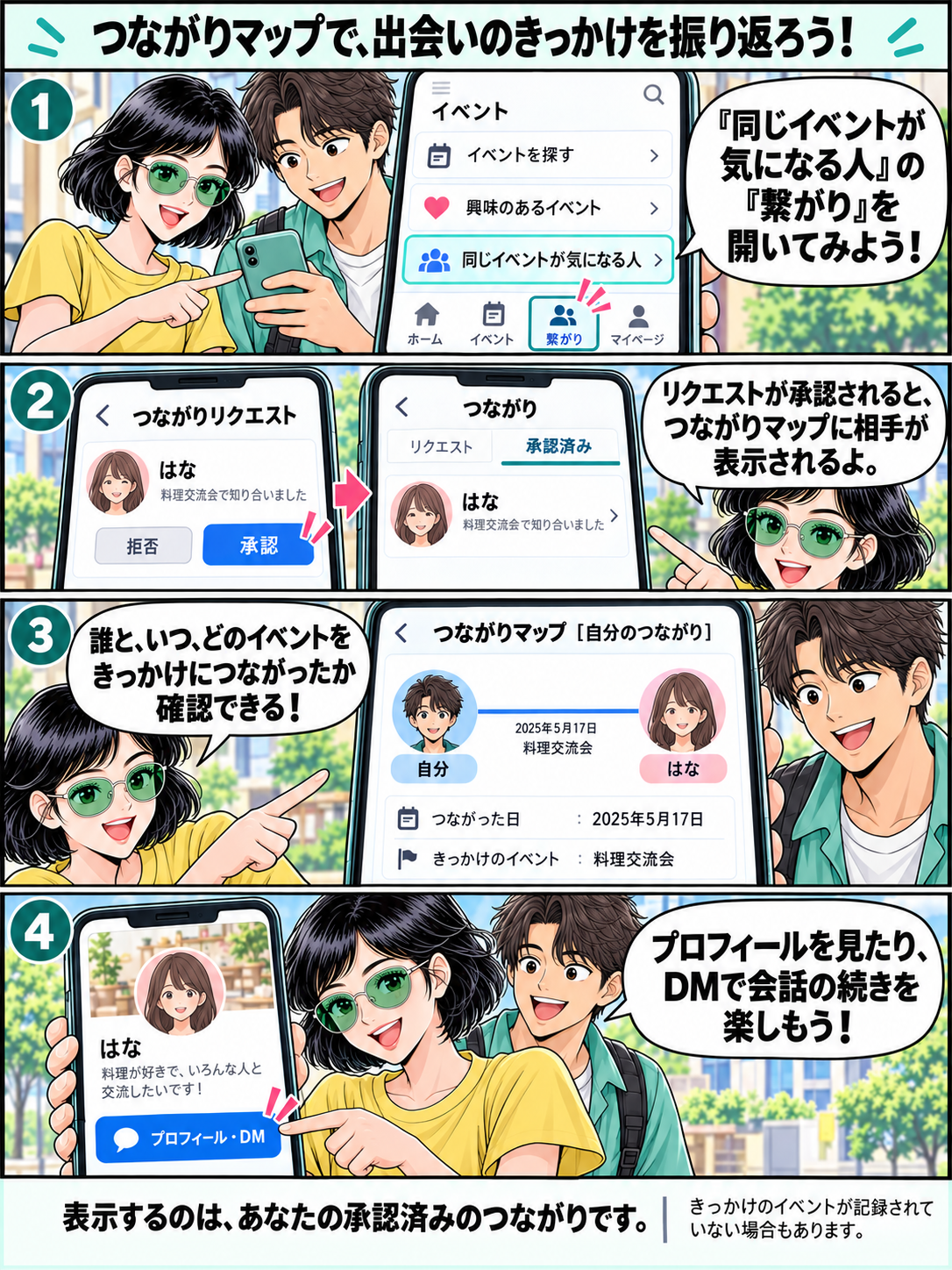 繋がりマップの使い方