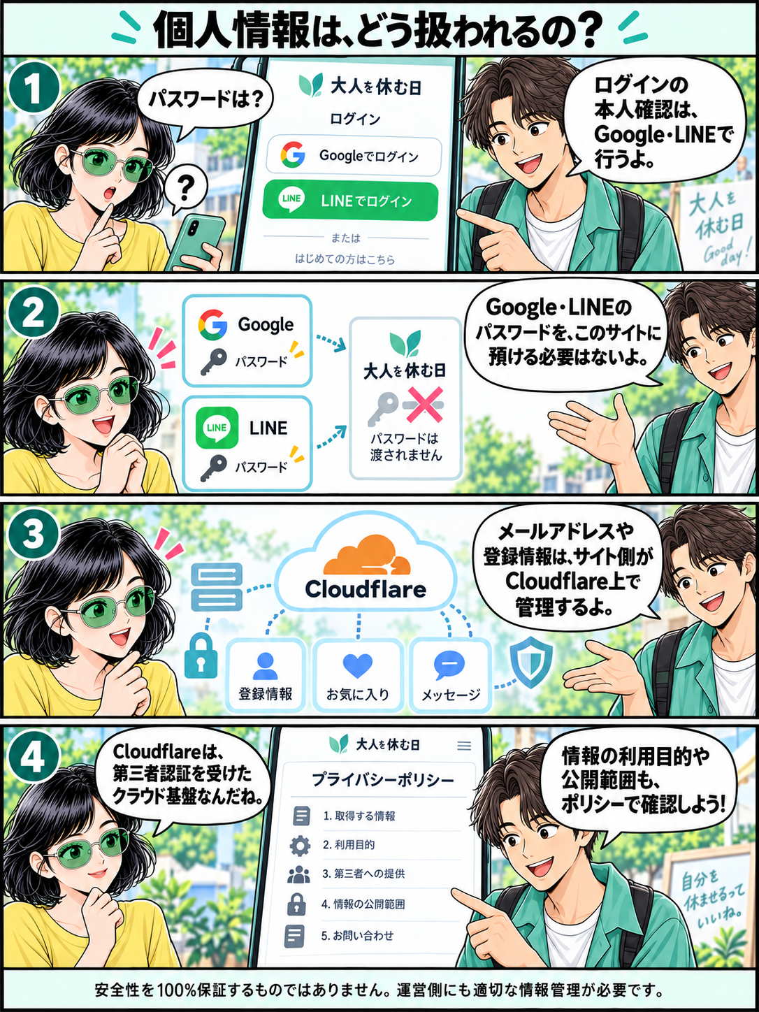 4コマ漫画:ログイン認証と登録情報の管理
